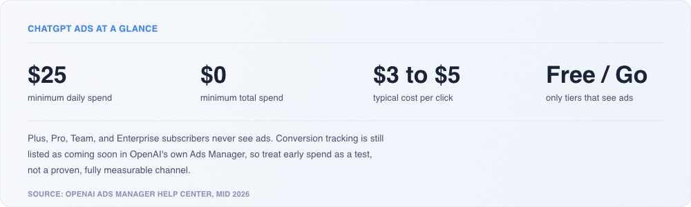 chatgpt-ads-stats