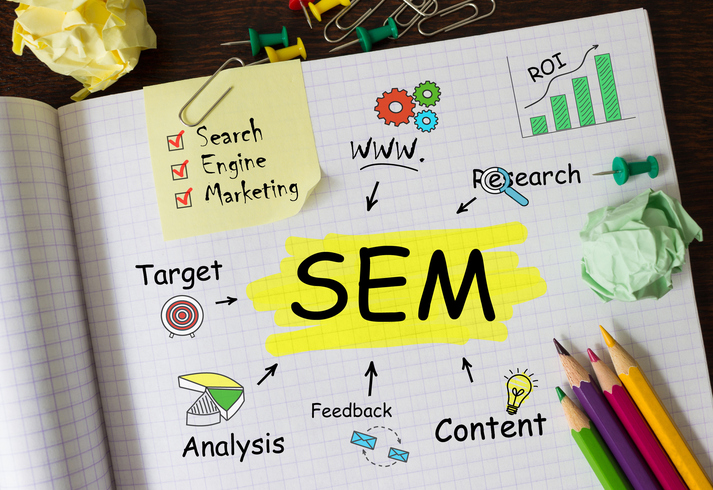 How Search Engine Marketing Works
